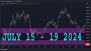 NATURAL GAS Weekly Forecast amp Technical Analysis JULY 15  19 2024 NATGAS [upl. by Cohleen]