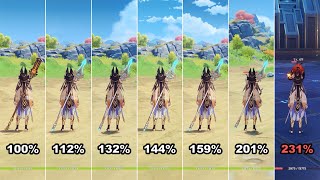 Cyno Attack Speed Comparison  Genshin Impact [upl. by Alehc252]