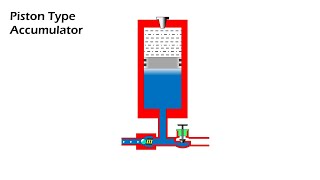 Piston type Pressure Accumulator working animation [upl. by Ennylcaj]