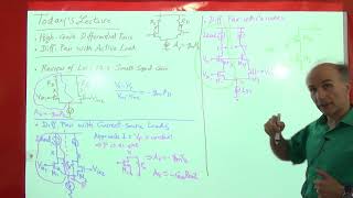 Razavi Electronics2 Lec15 HighGain Differential Pairs Intro to Diff Pair with Active Load [upl. by Adnamas720]