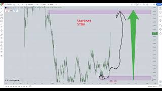 Starknet STRK Crypto Price Prediction 2024 [upl. by Ruamaj]