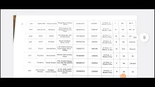 Result steno test List of candidates for shorthand [upl. by Wamsley24]