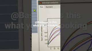 Multiple rarefaction curves in PAST [upl. by Zurc]