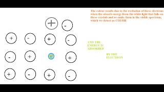 Metal Excess Defect Due to Anionic Vacancies [upl. by Kwei182]