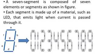 BCD to 7 Segment Decoder by Giriraj Vyas [upl. by Ahsilet]