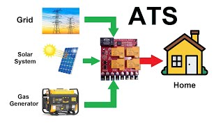 How to make Automatic Transfer Switch ATS  Changeover with 3 Input Sources [upl. by Scotti]