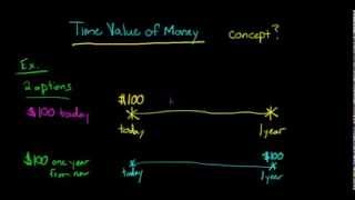 Time Value of Money concept explained [upl. by Selry810]