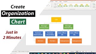 Create Organization Chart in 2 Minutes  Power Point Tutorials [upl. by Shirline]