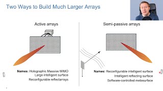 Reconfigurable Intelligent Surfaces amp Holographic Massive MIMO Vision Fundamentals amp Open Problems [upl. by Leverick233]