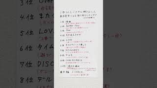 1年以上ミスチル聴きまくった新卒青年による個人的ランキング（シングルを除く）ミスターチルドレン mrchildren ミスチル 桜井和寿 新卒 ランキング 邦ロック [upl. by Fazeli212]