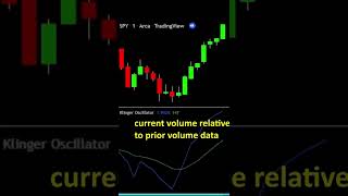 Klinger Oscillator Indicator Explained Technical Analysis on Tradingview [upl. by Soane]