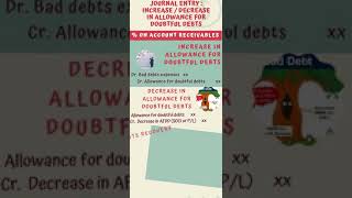 Topic 7 Accounting for Receivable Infographic [upl. by Abehshtab]