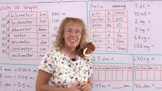 Basics of the metric system and the common prefixes [upl. by German]