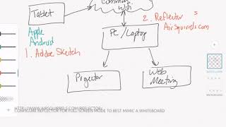 Digital Whiteboard Tutorial [upl. by Ecinaej]