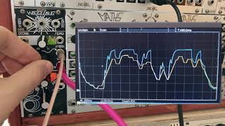 Demystifying the Wogglebug Part 2 The CV Section [upl. by Ailb]