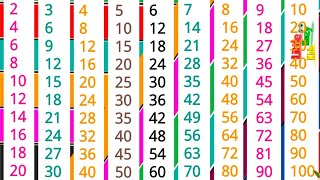 पहाड़ा  2 से 10 तक हिंदी में  2 से lekar 20 तक  MultiplicationTables  2 to 10 table in hindi [upl. by Hadwin]