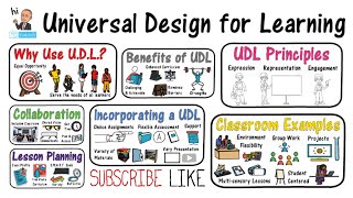 Universal Design for Learning UDL [upl. by Nairret]