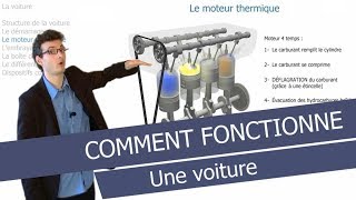 Comment fonctionne une voiture pour résumer [upl. by Korella]