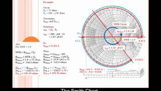 smith chart [upl. by Danelle]