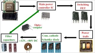 Howto repair switch mode power supplies 1 basics and block diagram of a PSU [upl. by Joelie197]