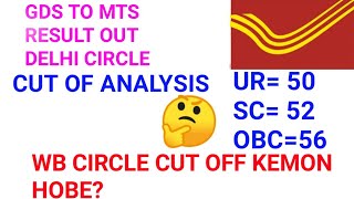 GDS TO MTS 2024 RESULT OUT DELHI CIRCLEPOSTAL ACADEMY [upl. by Aggarwal]