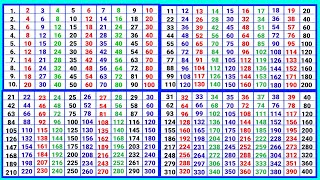 2 से लेकर 40 तक पहाड़े  2 se lekar 40 Tak pahade ‎pahadapustak [upl. by Nicky]