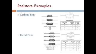 Basic Electronics 1 Electronic Components Arabic Narration [upl. by Duhl699]