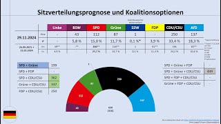 Bundestagswahl 2025 aktuelle Umfragewerte 29112024 im Blick korrigiertes Video [upl. by Greerson]