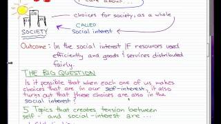 Microeconomics  3 SocialInterest and SelfInterest [upl. by Cynthia733]