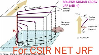 Ekman spiralEkman transport  Upwelling  Downwelling Corriolekman spiral in hindi [upl. by Lynnworth]