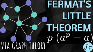 Proving Fermats Little Theorem using Graph Theory [upl. by Shena]