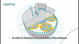 Chip Manufacturing  How are Microchips made  Infineon  Entertainment [upl. by Ray]