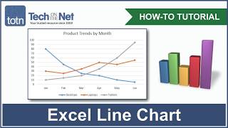 How to create a Line Chart in Excel [upl. by Ahsiuqat]