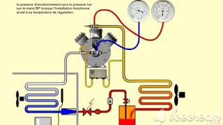 13 Pressostats principe de fonctionnement [upl. by Irah]