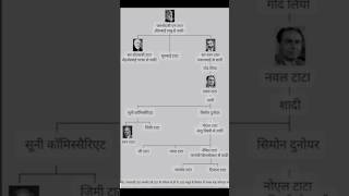 tata family tree new chairman of Tata trust appointedNoel tataratan tata tata sonstata motors [upl. by Nata]