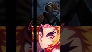 Tigress vs Rengoku Kung Fu Panda vs Demon Slayer Ep20 [upl. by Anemolif]