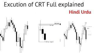 Excution of CRT theory full explained in Hindi urdu how to trade CRT theory Hindi urdu [upl. by Anya]