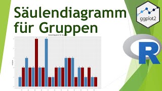 Säulendiagramm mit ggplot für Gruppen in R erstellen  Daten visualisieren in R 20 [upl. by Zinck]