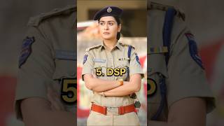 Top 10 Highest Rank Officer of Indian police 🇮🇳 🚓 in india shorts [upl. by Donatelli399]