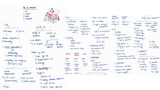 MANAGMENT OF CARCINOMA BREAST NOTES ONE PAGE NOTES  BREAST  SURGERY  4TH PROFF  MBBS [upl. by Adamok]