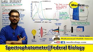 Spectrophotometery  Techniques use in cell biology  Federal Board Biology XI [upl. by Faubert]