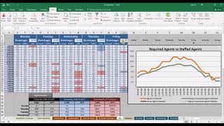 Plan and schedule your call center agents to your call volumes using this great excel tool [upl. by Janith318]