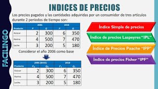 Indice de precios Simple Laspeyres Paasche y Fisher [upl. by Idnal]