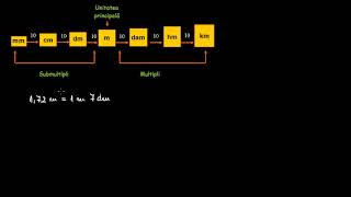 Unități de măsură pentru lungimi transformări  LectiiVirtualero [upl. by Rieger]