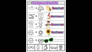 Compound Words  learnenglish  shorts  Mind Map [upl. by Manfred]