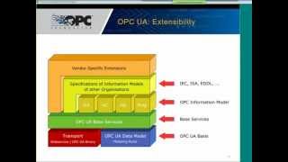 InduSoft OPC Webinar [upl. by Htebzile811]