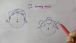 Huygens principle  Wavefront  Wavelets Chapter 10 Wave optics Class 12Physics [upl. by Beaver]