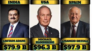 Most richest people in 2024 [upl. by Rediah859]