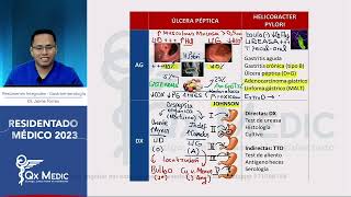 RM 2023 Gastro úlcera péptica helicobacter hemorragi digestiva alta y baja Virus hepatitis ABCDE [upl. by Marsland]