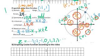 441 Sine and Cosine Parent Functions [upl. by Aztirak872]